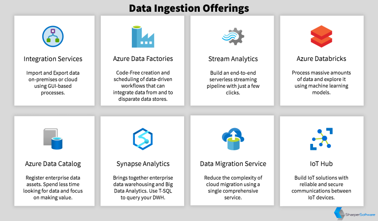 Data Ingestion