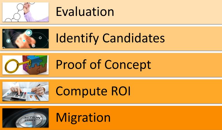 Oracle Approach