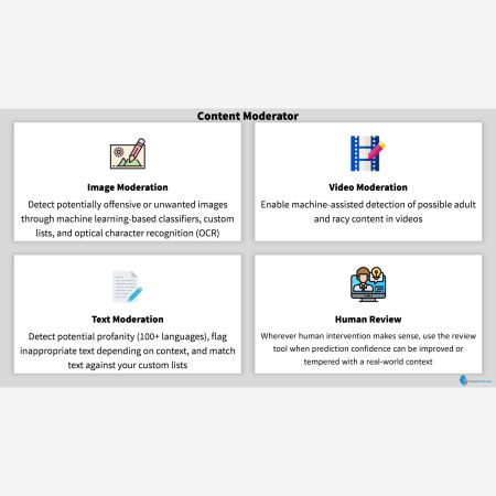Content Moderator