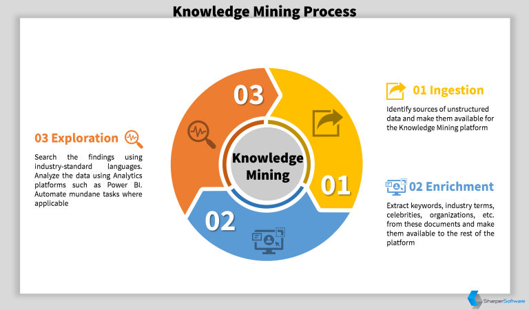 Data Sources