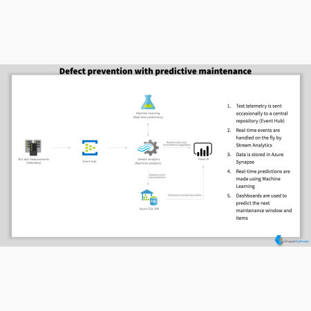 Reference Architecture 1