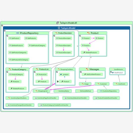 Software Architecture