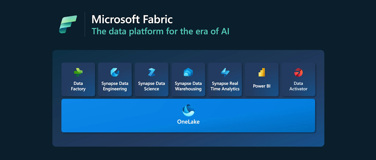 Microsoft Fabric